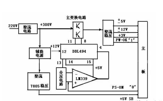 開關(guān)電源是什么？有什么用？是什么原理？